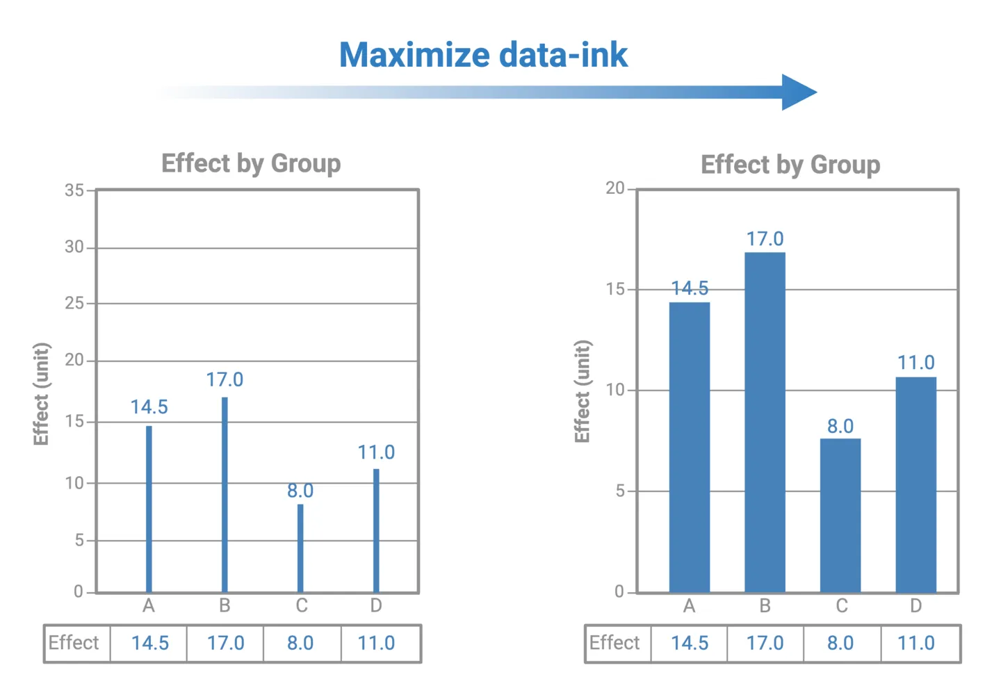 Why Reducing Visual Clutter Maximizes Data Impact BioRender